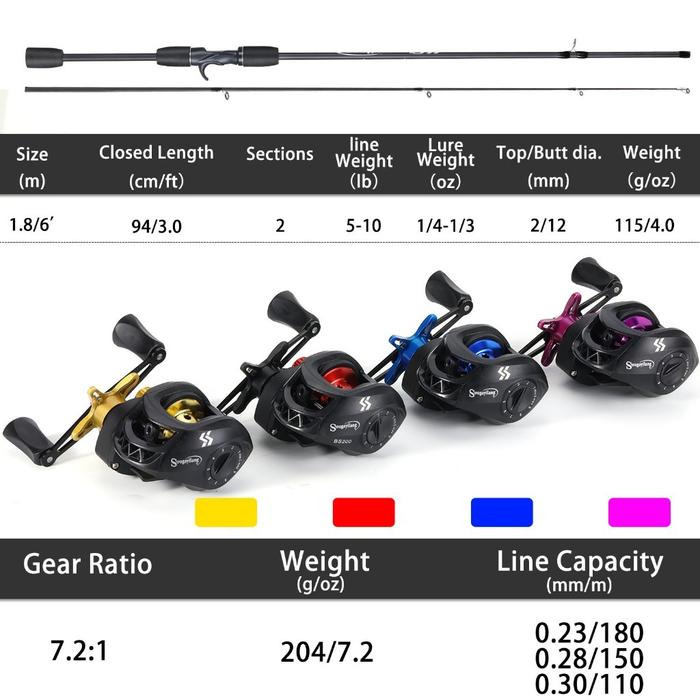 Joran Pancing Set Casting Fishing Rod 1.8m Fishing Rod with Baitcasting Fishing Reel 7.2:1 Gear Rati
