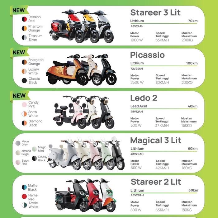 Ofero sepeda listrik litihum batrai