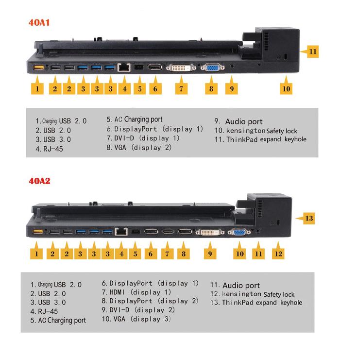 New Original 40A1 40A2 Workstation Dock Laptop Docking station For
