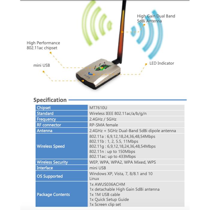 ALFA AWUS036ACHM Adopts MT7610U Chipset Dual-band 2.4G/5G600M