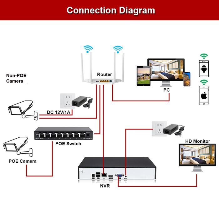 OH.EYES Super NVR 16CH Network Recorder Motion Detection CCTV NVR