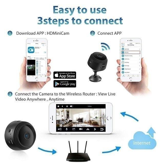 Scure Cam Hidden Camera Wireless ORIGINAL EHS