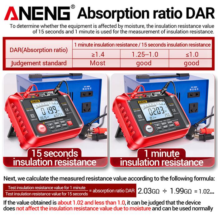 ANENG Multimeter Digital Alat Uji Deteksi Voltmeter