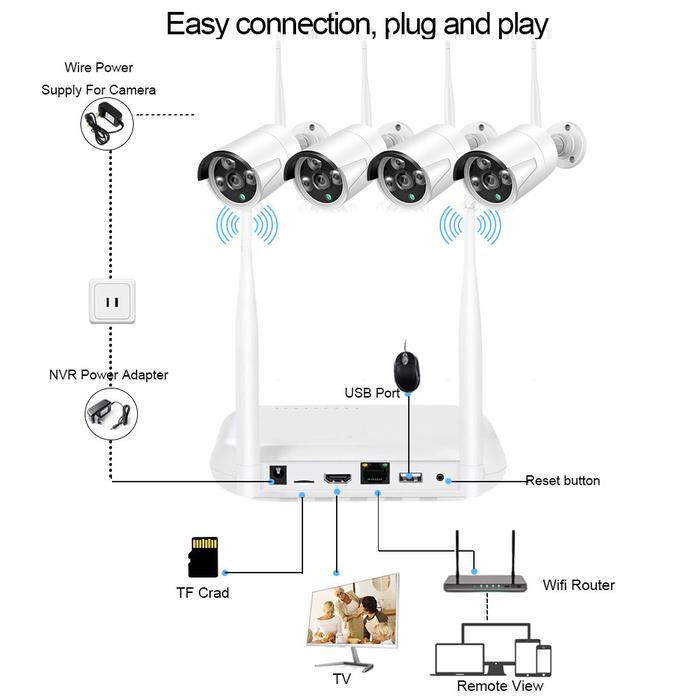 XMEYE 8CH IP Camera Wifi NVR Kit Human Detection Wifi CCTV Camera