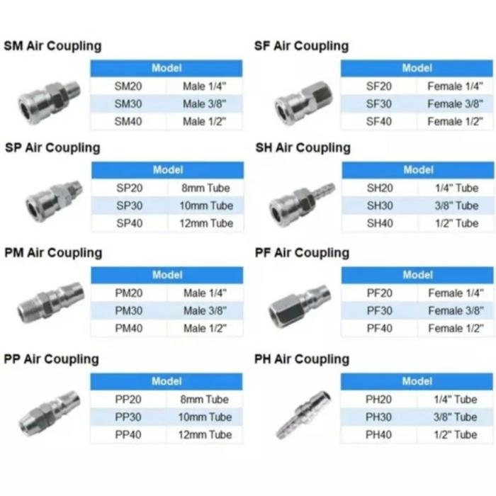 Quick coupler SAMBUNGAN SELANG ANGIN Kompresor coupling Drat 3/8 1/2 inch PF30 SF30 SF30 PF40 SH40