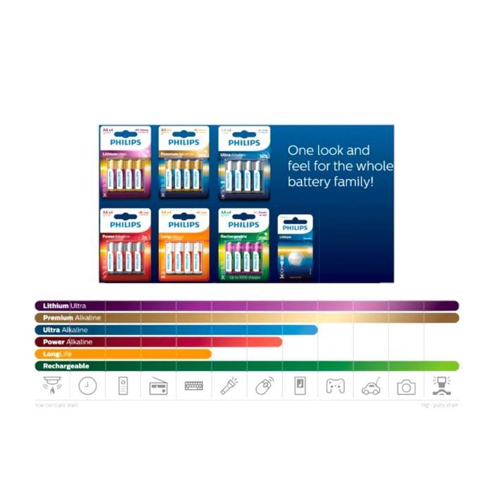 Baterai Lithium CR1220 Battery CR 1220 5pcs