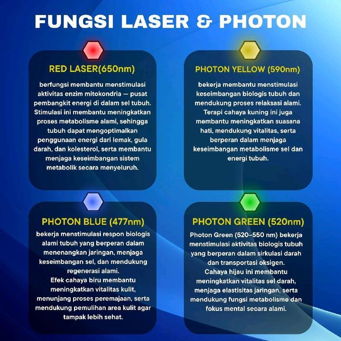 Jam Laser Cozing Hybrid Photon – Teknologi Hybrid Setara Jam Terapi dr Series Kelas Dunia
