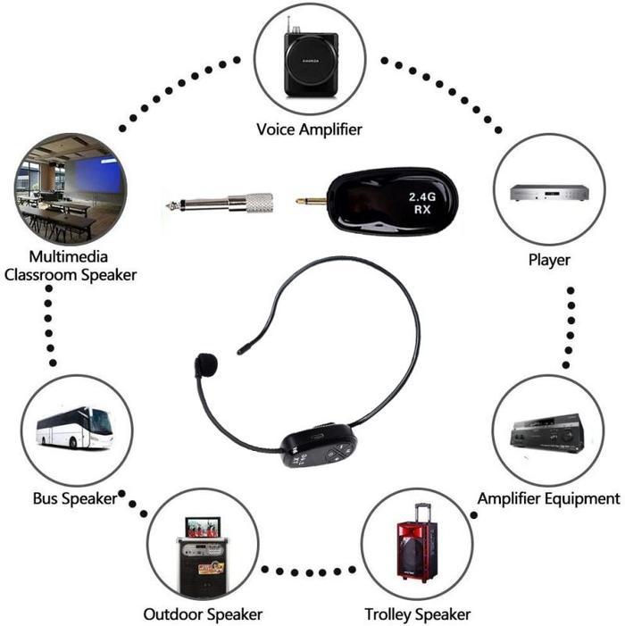 Mic Wireless Clip On Microphone Jepit Wireless Ceramah Pidato