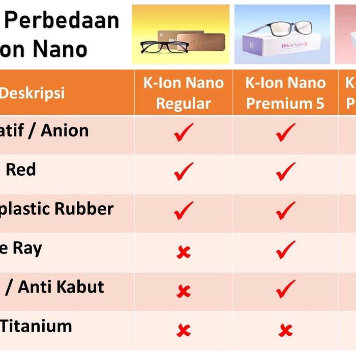 K-Ion Nano Sunglasses, K-LIQUID Chlorophyll, K-Omega Squa Eyewear