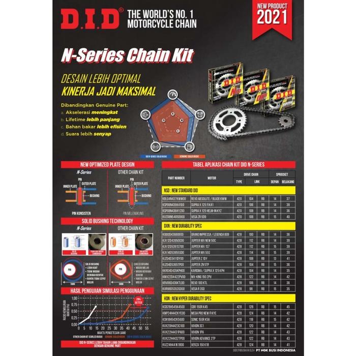 gear set DID KJX12D5391S700 - RANTAI LUAR YAMAHA JUPITER MX 4s old 1S7 girset gir gigi tarik depan b