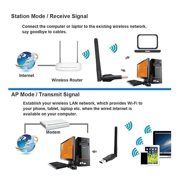 Usb Wifi Wireless Adapter Network Dongle/usb 150mbps/ USB WIFI