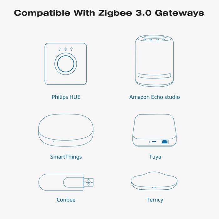 GLEDOPTO Zigbee 3.0 DC5-24V Mini, kontroler Strip lampu LED 5 dalam 1