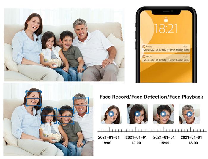 H.265 16CH CCTV NVR for 5MP/8MP IP Camera Face Detection CCTV