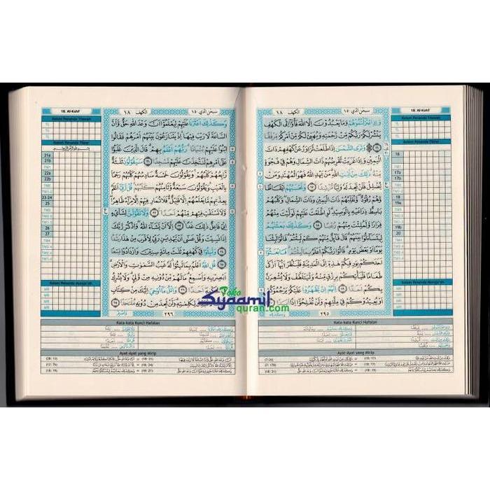 Alquran Hafalan Tikrar Ukuran A5, Al-Quran Syaamil Berkualitas