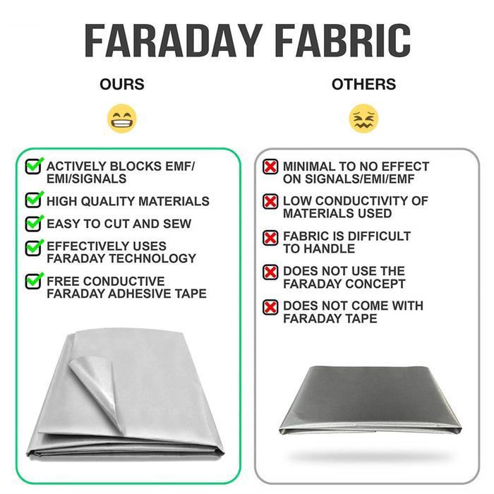 Faraday Cloth Faraday Fabric EMF Protection FabricAnti-Radiation EMF