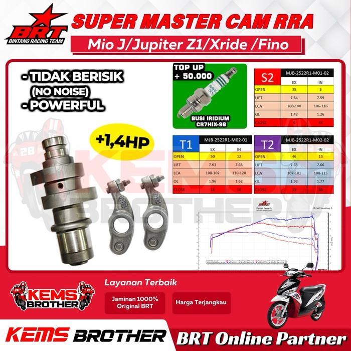 NOKEN AS BRT MIO J BRT RRA JUPITER Z1 PELATUK KLEP TIPE S T R Master Cam