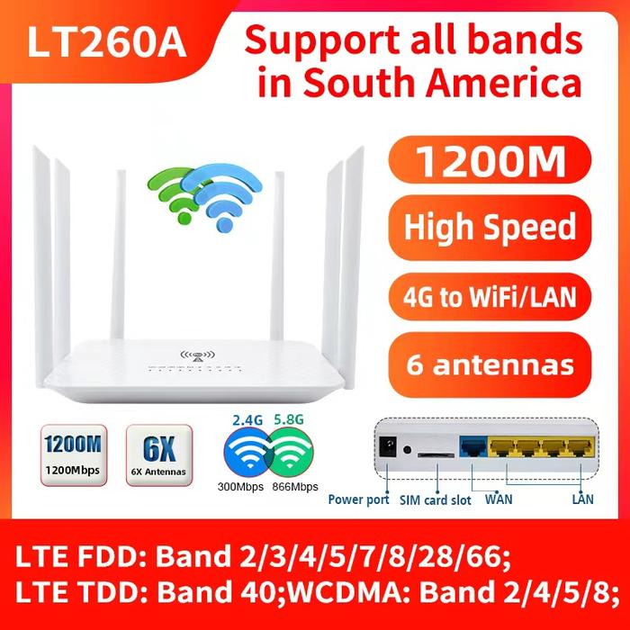 LT260A Network 1200Mbps Dual-Frequency 2.4&5.8Ghz Modem 3g VPN 4g