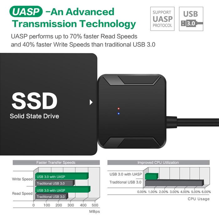 USB 3.0 untuk SATA 3 Kabel SATA Ke USB Adaptor Mengkonversi Kabel