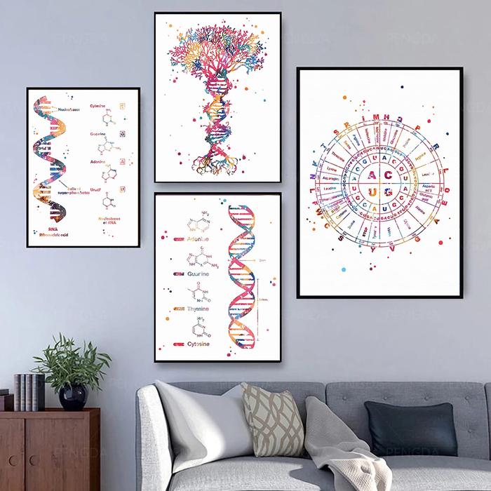 Terlaris, Kromosom Duplikasi Mitokondria Sel Biologi Poster Nordic