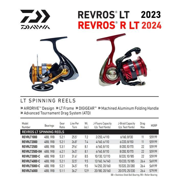 Daiwa Revros LT 2023 & Revros R LT 2024 Spinning Reel Pancing