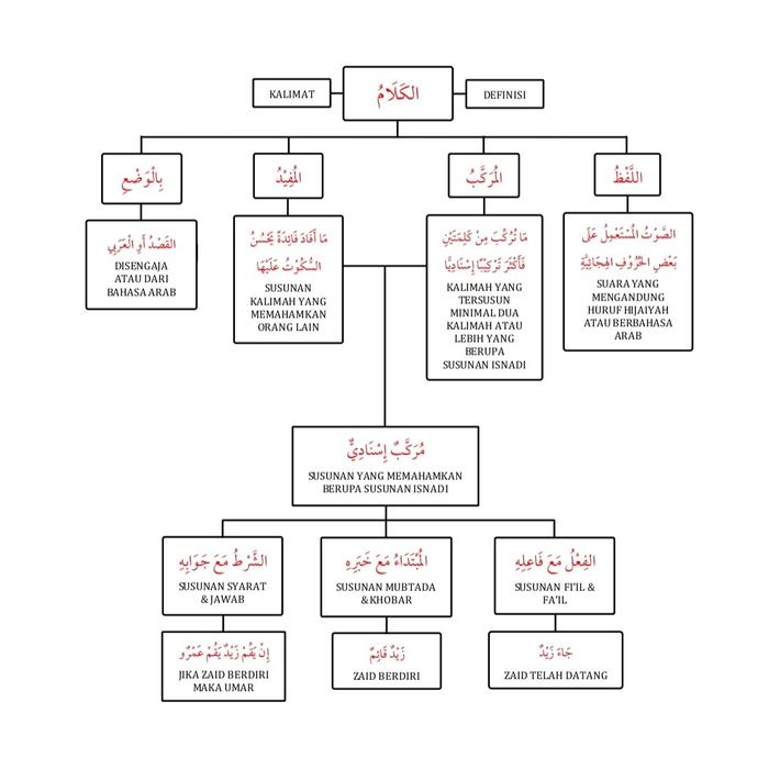 Sepaket Kitab Bagan Jurmiyah & Bagan Shorof Metode Nidzomi