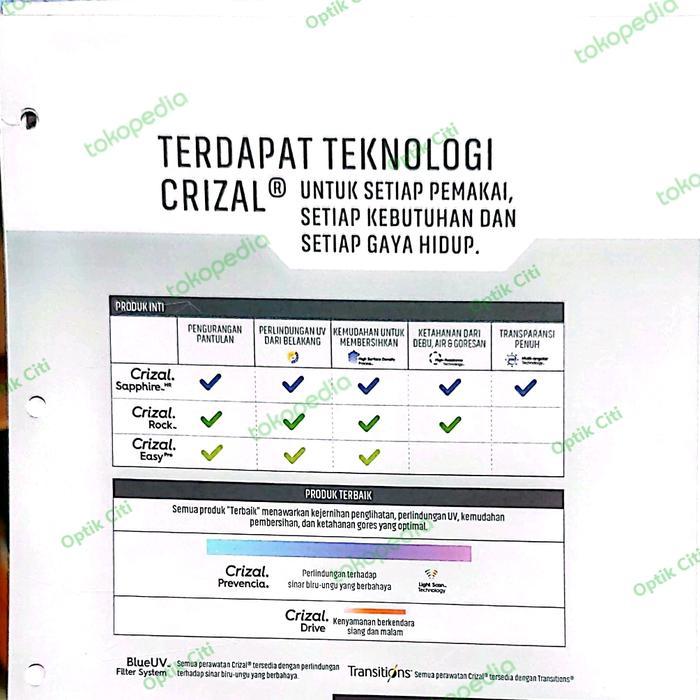 TERBARU Lensa photochromic Crizal Transition Gen 8 Essilor Orma 1.5 Grey