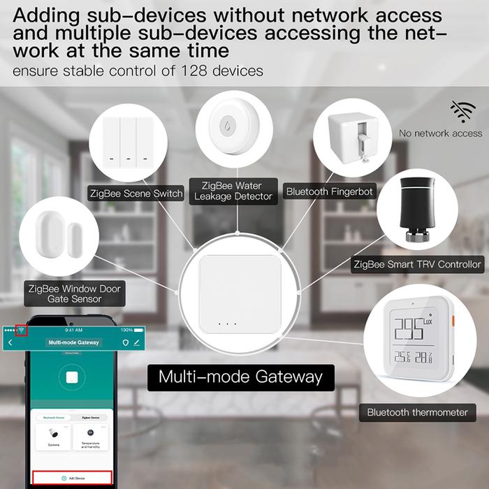 Tuya ZigBee Multimode Gateway Bluetooth-Compatible Gateway Hub Smart