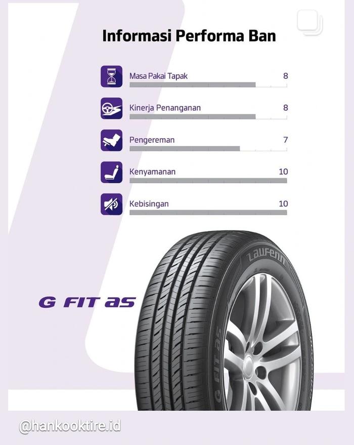 Ban mobil (BARANG DIKIRIM) Laufenn 215/65R16 G FIT AS / LH41 TUBELLES, 215 65 16, 215-65-16, 215/65-