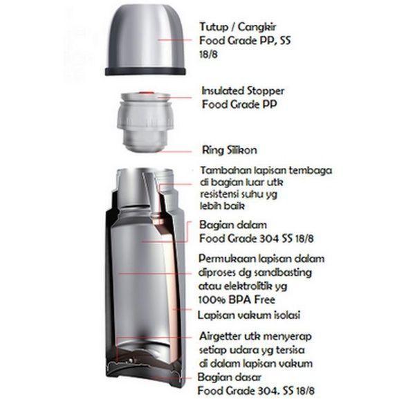 Shuma Thermos Bottle 500ml Vacuum Flask Termos Air Panas - 500ml