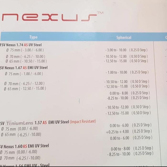 Lensa Single Vision Nexus 1.74 As Uv Steel Tipisss Terlaris