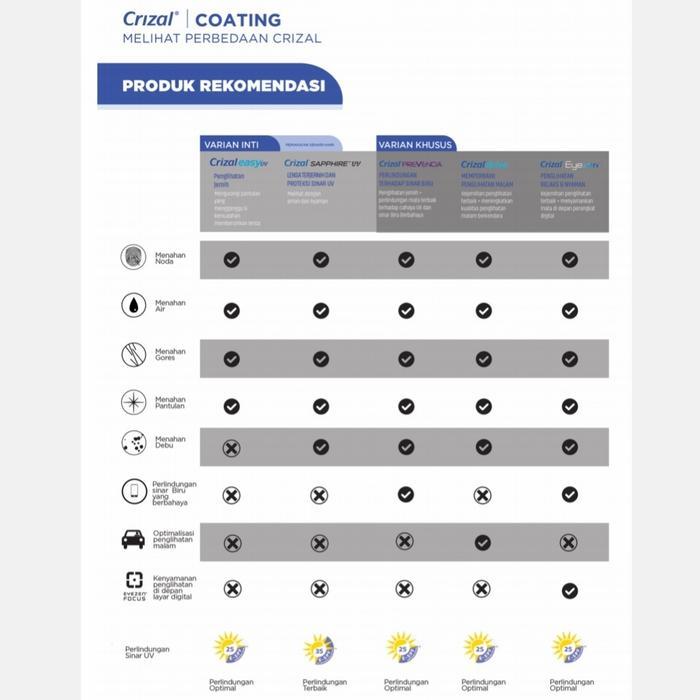 LENSA ESSILOR FSV ESSILOR BLUE UV CAPTURE ORIGINAL