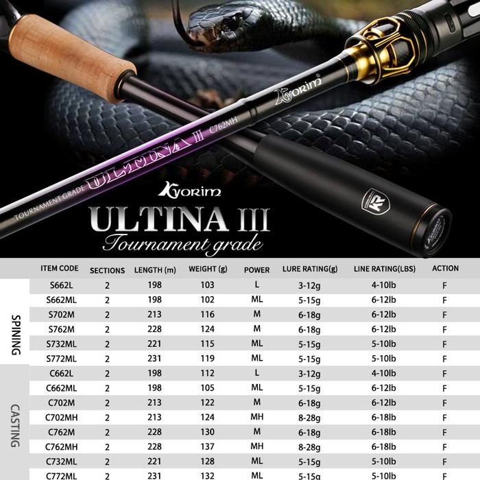 Kyorim ULTINA III BASS LURE Fishing ROD TORAY CARBON FUJI REEL SEAT