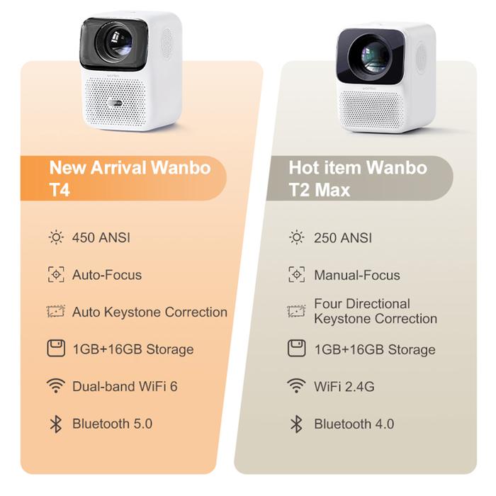Wanbo T4 Projector Android 9.0 Full HD 4K Projector 1920*1080P 450