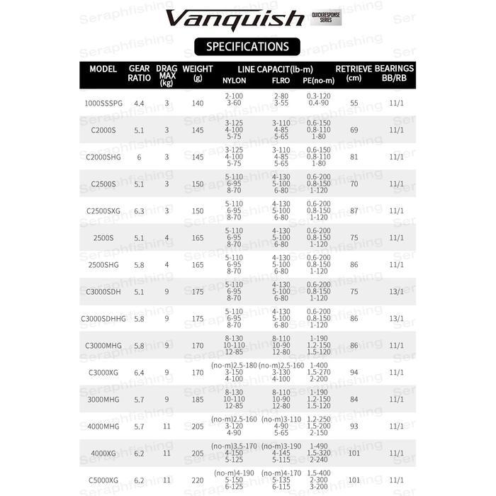 Shimano Vanquish FC 2023 Spinning Reel Pancing