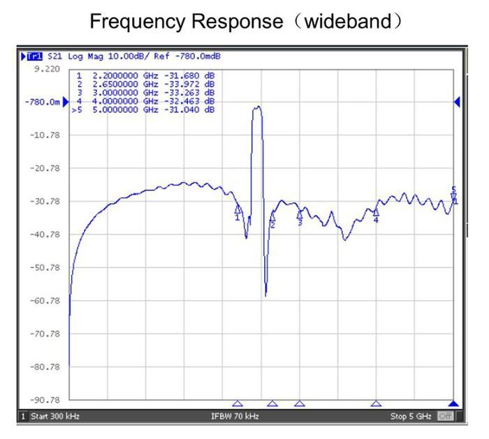 VFD Display AIDA64 Sub-layar Jam VFD USB2VFD AIDA64 Tampilan Sasis