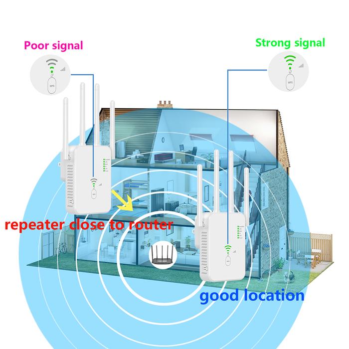 WiFi Repeater Dual Band 5GHz/2.4GHz WiFi Range Extender with 4