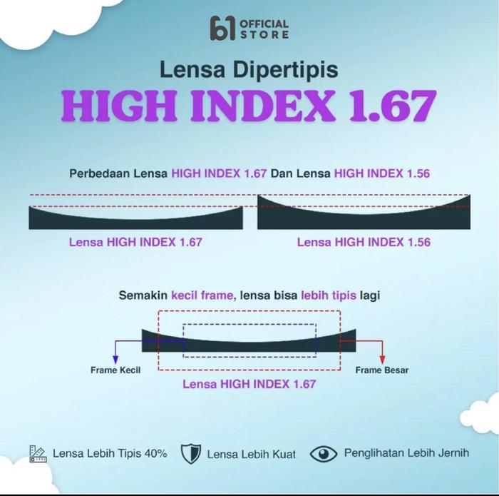 FREE FRAME - LENSA H-INDEX DI PERTIPIS STANDARD OPTIK MINUS 7 SAMPAI 15 DI PERTIPIS 1.67 PHOTOCROMIC