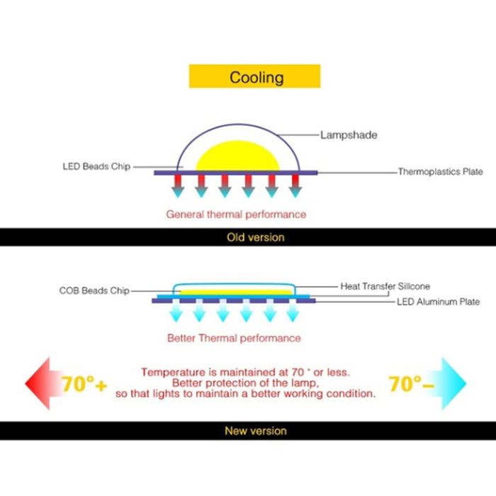 30W 50W Lampu COB LED Chip IC Pintar Driver untuk DIY LED Lampu Sorot