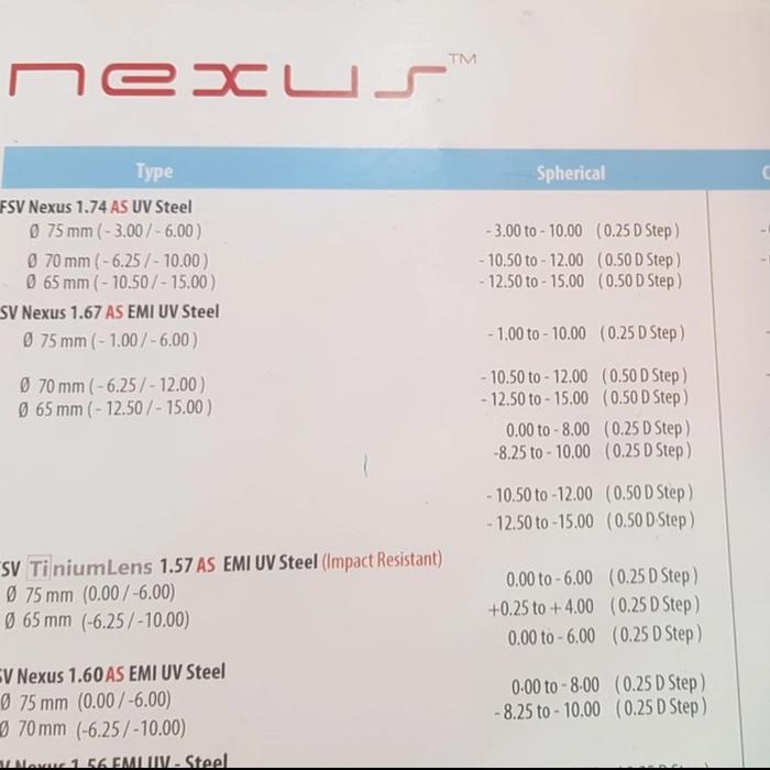 Lensa Single Vision Nexus 1.74 As Uv Steel Tipisss