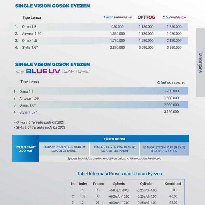 Lensa Essilor Eyezen SV Ormix 1.60 Blue UV Capture Sapphire UV