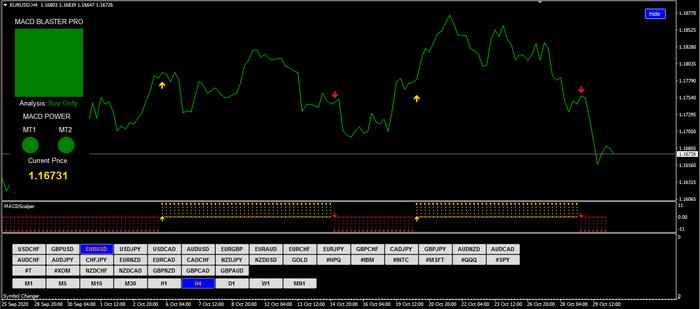 INDIKATOR BLASTER PRO Forex Gratis Setiap Pembelian Switer Sweatir