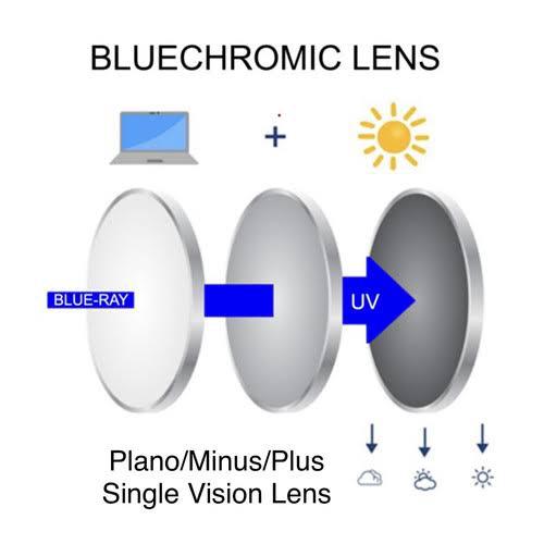 Lensa FSV 1.56 Blue Chromic HMC