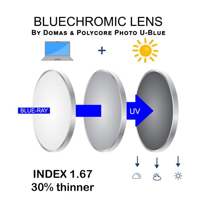 Lensa bluechromic index 1.67 tipis aspherical aspheris domas