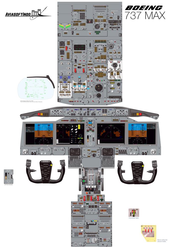 POSTER COCKPIT DRILL BOEING 737 MAX A0(1.1Mx0.8M) 3pcs set-Scala 100%