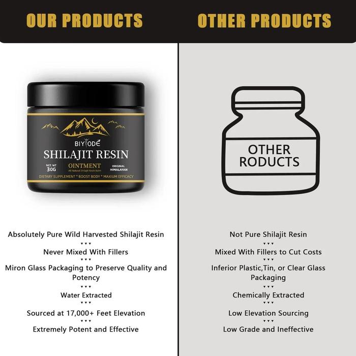 IMPORT 600 MG HIMALAYAN SHILAJIT RESIN - SHILAJIT SUPPLEMENT WITH FULVIC ACID & 85+ TRACE MINERALS F