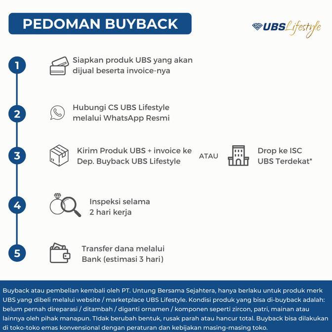 UBS Logam Mulia 0.1 Gram Classic