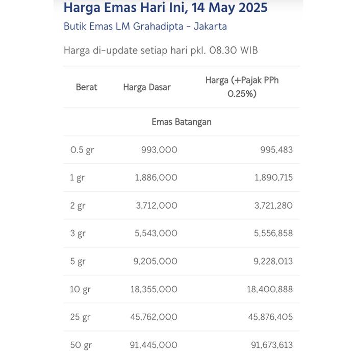 Terima Buyback Redmark Certieye Certi RM Emas Antam / Beli kembali / Jual Balik Logam Mulia