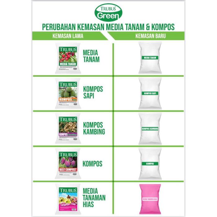 media tanam tanaman hias trubus