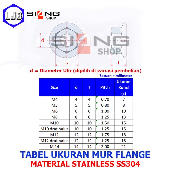 Mur Flange Stainless 304 A2-70 M4 sd M10