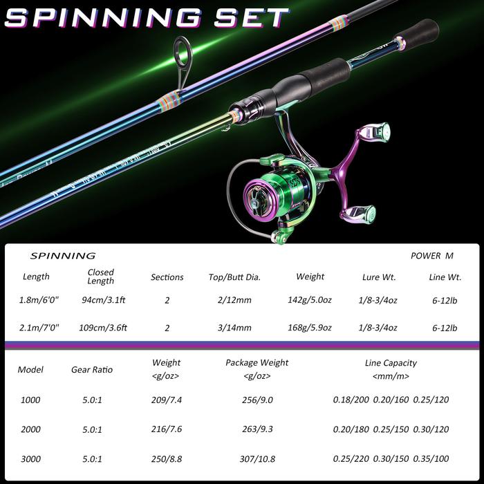 Sougayilang Joran Pancing Set Lengkap Joran Pancing 1.8M/2.1M dan Rasio Gigi 5.0:1 Gulungan Pancing